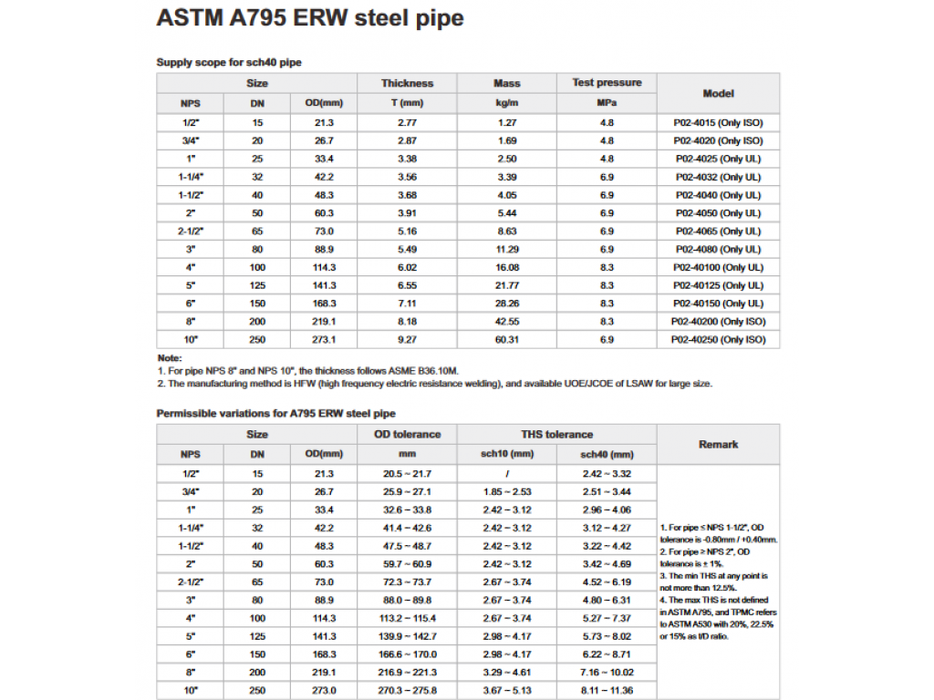 ท่อดับเพลิง ท่อเหล็ก ASTM A795 ERW
